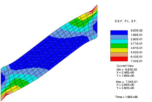 contornos de deformación plástica